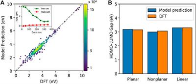 HOMO–LUMO Gaps and Molecular Structures of Polycyclic Aromatic Hydrocarbons in Soot Formation